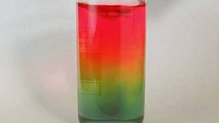 Universal indicator [upl. by Peoples745]