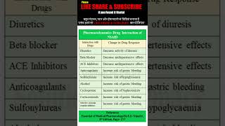 Pharmacodynamic Interaction with NSAIDs  NSAID DrugDrug Interaction solutionpharmacy [upl. by Nnairrehs]