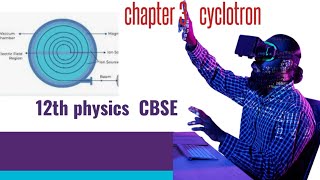 cyclotron chapter 312th physics [upl. by Ahsirek]