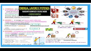 ENERGIA LAVORO E POTENZA  esercizi Riassunto semplice per Medie [upl. by Flory]