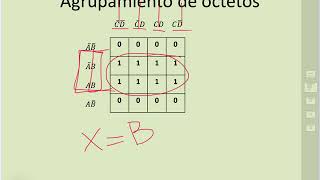 Agrupamiento de octetos en mapas de Karnaugh [upl. by Ennaylloh]