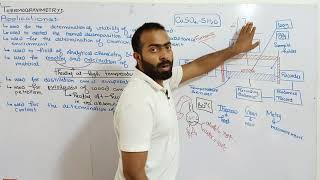 Applications of thermogravimetry  Importance or uses of thermogravimetry  thermogravimetry [upl. by Ielirol]