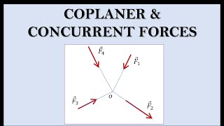 Coplanar Concurrent forces [upl. by Yarvis]