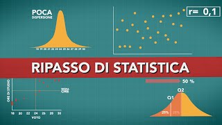 Ripasso di STATISTICA misure di tendenza di dispersione correlazione ecc [upl. by Salisbarry508]