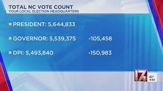 How Trump won NC while Democrats won statewide races [upl. by Airdua]