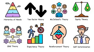 Every Motivation Theory Explained in 4 minutes [upl. by Inajna]