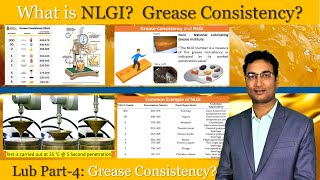 What is NLGI Grease Consistency  NLGI consistency number  Hindi [upl. by Eifos419]