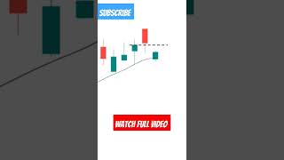 Candlestick technicalanalysis [upl. by Adnuahsal]