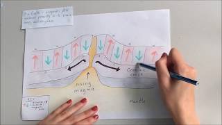 Palaeomagnetism [upl. by Ballman]