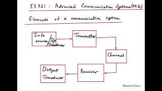 EE721 Lecture 1 [upl. by Ailedo]