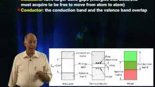 Introduction to Semiconductor Detectors [upl. by Siriso23]