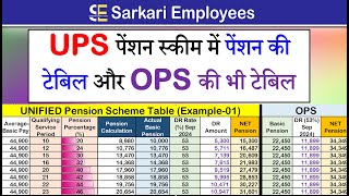 Comparison UPS Pension Scheme Table vs OPS Pension Table [upl. by Fi]