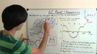 AC Power  Alternating Current Generation  Explained [upl. by Terpstra]