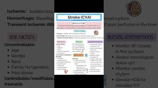 STROKE CVA [upl. by Hintze]