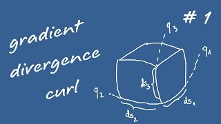 Directional derivatives and Gradient of a scalar function  video in HINDI  EduPoint [upl. by Navannod]