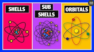 What are Shells Subshells and Orbitals  Chemistry [upl. by Messere]