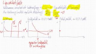 Liquiditätsfalle [upl. by Jorgensen]