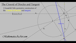 The Cissoid of Diocles and Tangent [upl. by Eimoan89]