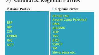 Political Parties amp Party System in India by Latha K V Assistant Professor [upl. by Janna]