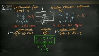 Electric Potential Difference  Electricity  Dont Memorise [upl. by Nylireg]