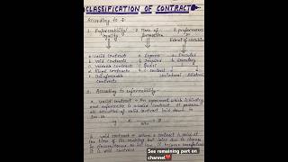 Classification Of Contract  indian contract act 1872 [upl. by Lien344]