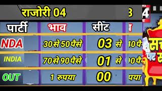 जम्मू कश्मीर की 90 सीटों पर फलोदी सट्टा बाजार के अनुसार ताज़ा सर्वें ओपिनियन पोल 2024 [upl. by Assenyl]