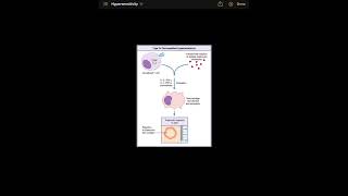 Types of hypersensitivity passmedicine [upl. by Kruger]