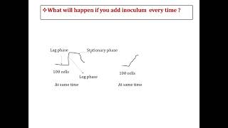 Growth Kinetics of continuous culture [upl. by Noraed657]