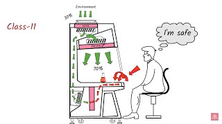 Working principle of Laminar Air Flow amp Biosafety Cabinets [upl. by Adrien]