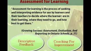 Module 2Assessment FOR AS amp OF Learning [upl. by Irual]