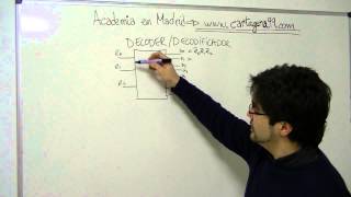 explicación del circuito decodificador lógica combinacional integrado decodificador [upl. by Sansbury]