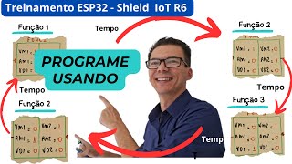 Dominando Programação com Funções Aprendendo a Criar Código Eficiente e Modular [upl. by Sergias]