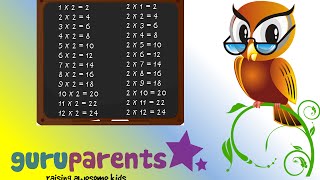 Times Tables Song 2 Slow Version  Multiply by two for beginners [upl. by Peony]