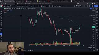 Compound Price Analysis 300 dollars In March [upl. by Nortal]