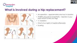 Benenden Hospital webinar Treatment for hip osteoarthritis [upl. by Eile197]