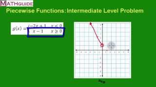 Graphing Piecewise Functions Intermediate Level Problem [upl. by Tirma]