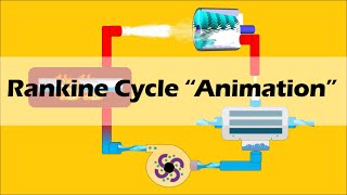 RANKINE CYCLE Simple and Basic [upl. by Norrek]