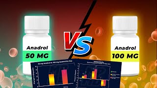 ANADROL Oxymethalone vs DBall Is Anadrol Safe  Full Explaination [upl. by Attenreb]