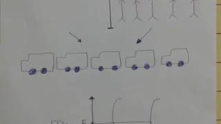 Potency Vs Efficacy بالعربى [upl. by Nappie453]