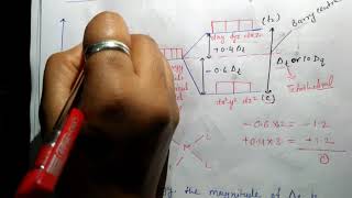 Crystal field splitting in tetrahedral complex [upl. by Alexandria634]