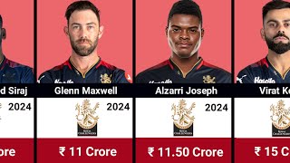 Royal Challengers Banglore IPL 2024 with Salaries  RCB Full Squad  IPL 2024 Auction [upl. by Sharon]