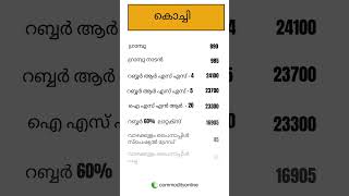 കേരളത്തിലെ ഇന്നത്തെ അങ്ങാടി വില  ഇന്നത്തെ കമ്പോള നിലവാരം  വ്യാപാര വില 16082024 [upl. by Euqinobe]