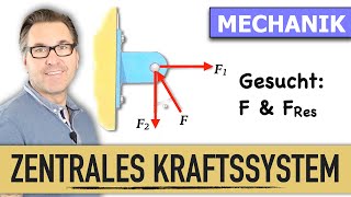 Minimale Resultierende Kraft  Zentrales Ebenes Kraftsystem  Körper freimachen  Kraft Vektoren [upl. by Rot]