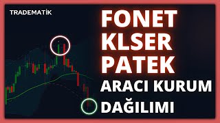 FONET KLSER PATEK Aracı Kurum Dağılımı  Gün ortası Teknik Analizi  Hisse Yorumu [upl. by Huber]