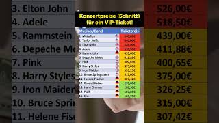 So viel kostet ein VIP Konzertticket [upl. by Eire315]