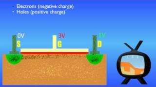 How Transistors Work  The MOSFET English Version [upl. by Estevan234]