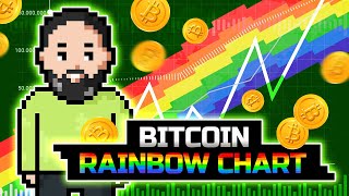 What Is The Bitcoin Rainbow Chart How to Use It for Investments  Blum Academy [upl. by Gemma]