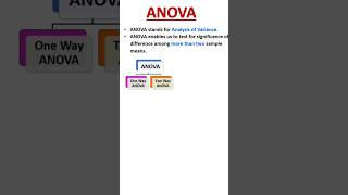 Anova f statistic  anova statistics onewayanova statisticsclass [upl. by Clarice]