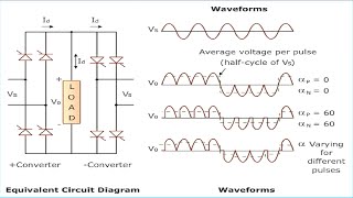 single phase cycloconverter [upl. by Adar]