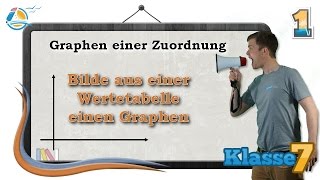 Graphen einer Zuordnung  Klasse 7 ★ Übung 1 [upl. by Oiluarb]